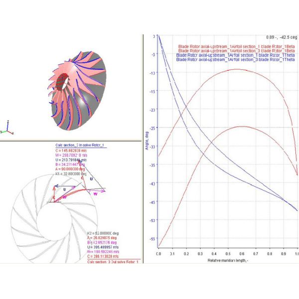 Пневматический насос турбины наивысшей мощности 345 замена ³ /Min m для вакуумного насоса кольца воды