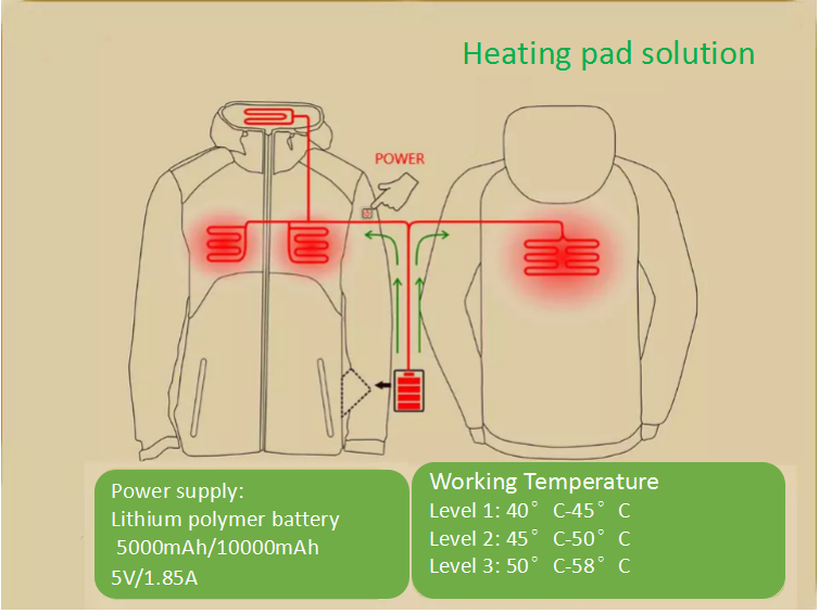 Батарея текстильная промышленность грея нагрела прилипатель пусковой площадки
