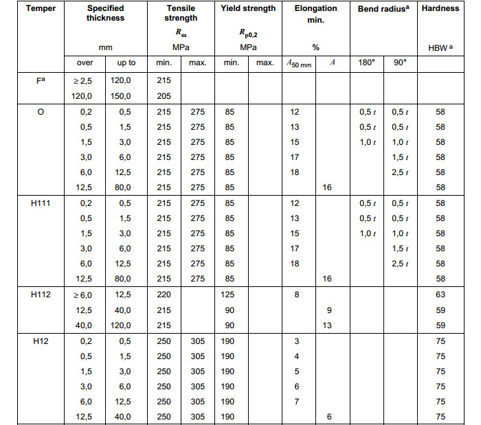 AA5454 Aluminium Coil,Thickness  0.2-8mm Width 300-2600mm For Pressure Vessels