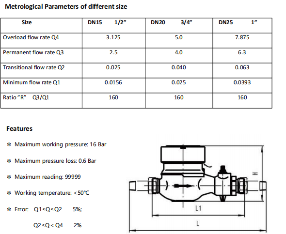 Energy Wireless Water Meter Supporting Remote Reading and Data Logging to Optimize Water Consumption Analysis