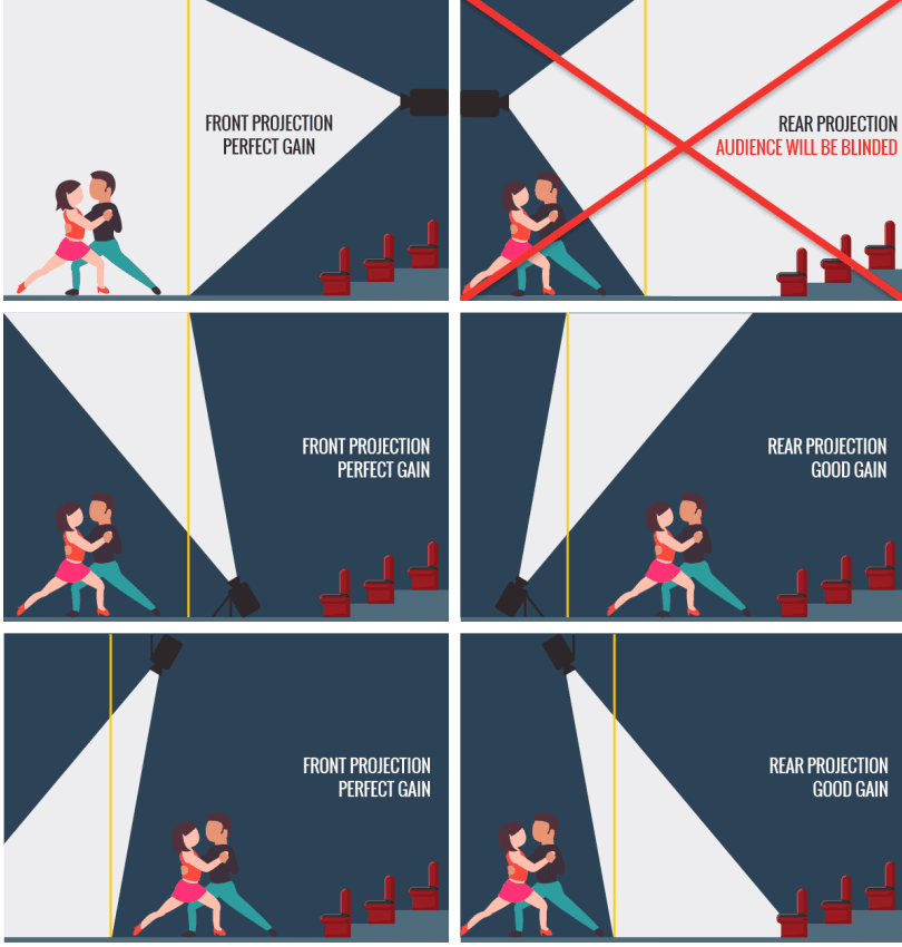 Фронт/задний голографический экран проекции сетки 3D для этапа/выставочных залов