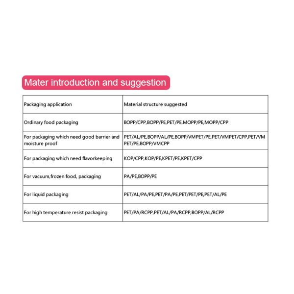 Пакуя прилипатель собственной личности крена фильма BOPP уплотнения PE простирания PETNY холодный