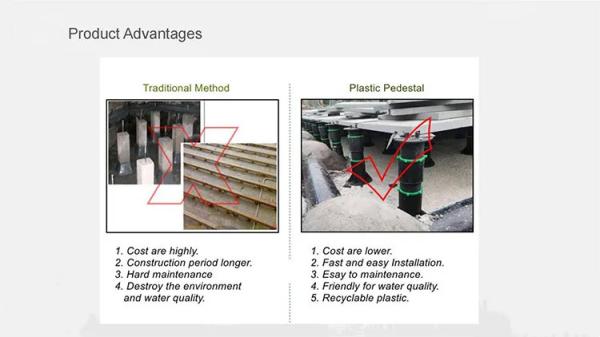 High Durability Adjustable Plastic Pedestal Optimized For Outdoor Environments