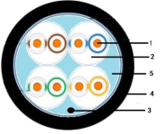 1000FT UTP CAT5E Cable Outdoor PE Cable 24AWG Extend To 350MHz Filling Glue Cable