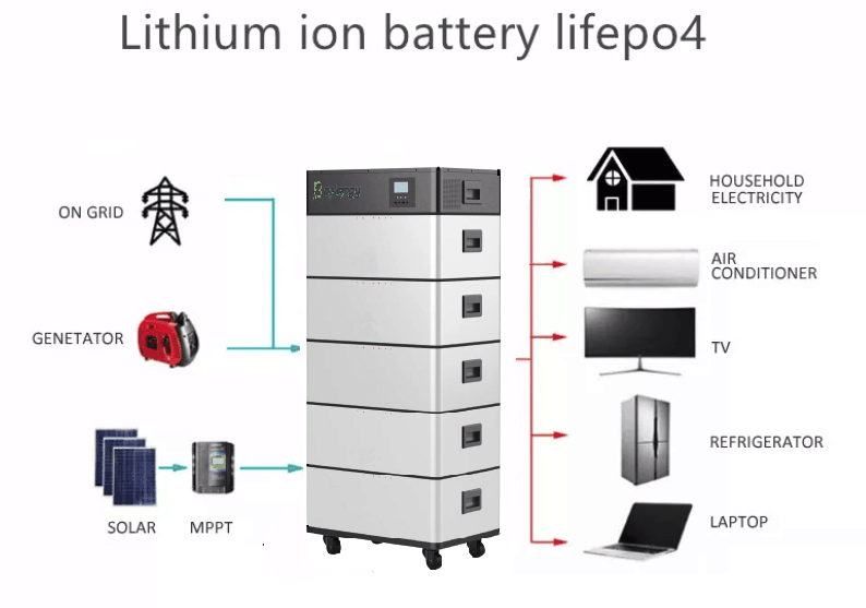 клетки иона лития накопления энергии солнечной батареи 300Ah 15Kwh Lifepo4