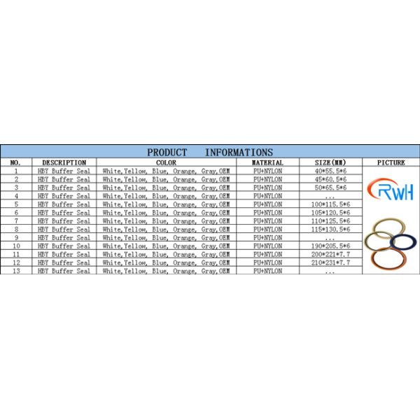 Кольцо PTFE резиновый Браун буфера GSJ HBY гидравлическое 3 месяца гарантии