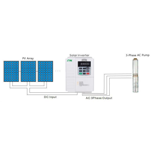 3 DC инвертора насоса участка 0.75kw MPPT VFD солнечный к инвертору AC