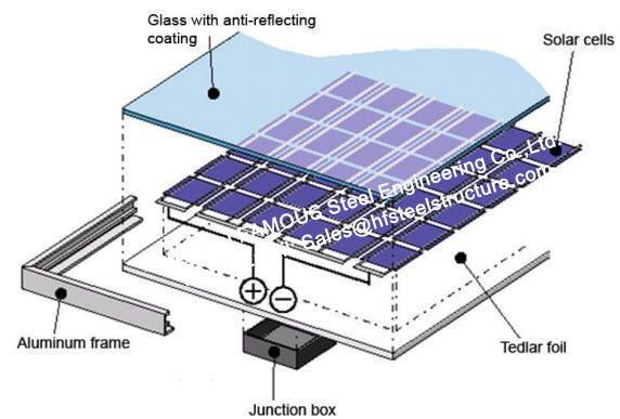 Parede de cortina de vidro integrada dos módulos solares fotovoltaicos de Fatades com componente do único cristal