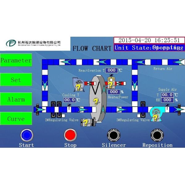 Воздух фармацевтической промышленности 10%RH регулируя Dehumidifier блока