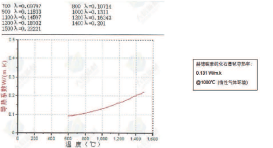 5ppm Purified High-Performance Graphite Felt with Excellent Thermal Conductivity for Technical Ceramic Applications