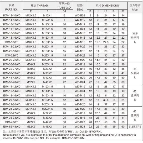 Метрическая нить с уплотнительной пломбой 1 см-Wd 1dm-Wd 1cm-Wd/Rn 1dm-Wd/Rn