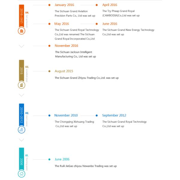 China GR Motor Industry Co,Limited