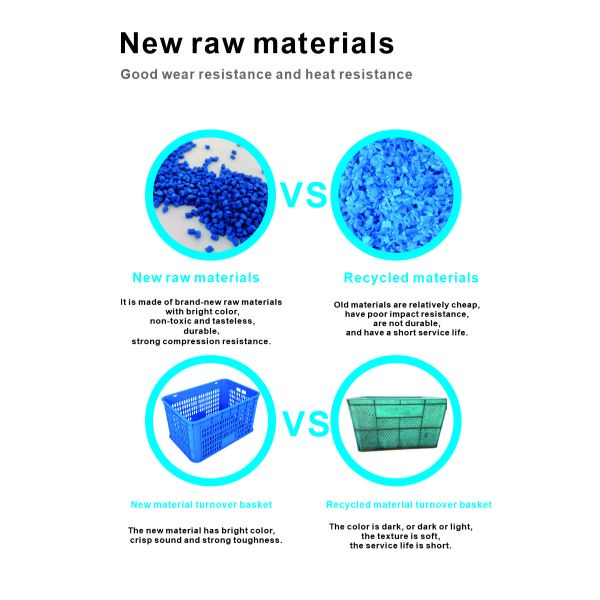 Подержанный пластиковый складной яичный овощный ящик на заказ логотип ISO9001 сертифицированный