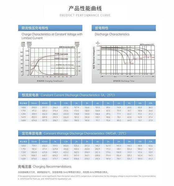 YUASA UXL550-2FR 2V 500Ah Best Energy Storage Maintenance Free Rechargeable VRLA Battery 500Ah 2V for Electric Power