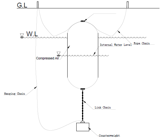 Cylindrical Inflatable Yokohama Marine Fenders For Boats Submarine
