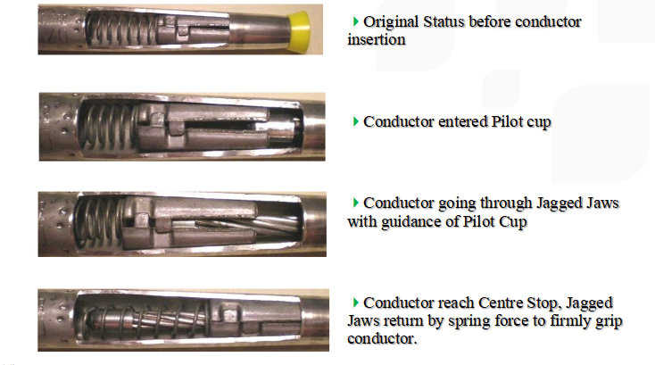 Splicing Fitting Aluminum Alloy Automatic Splice 0.552 / 0.563 Inches Dimension