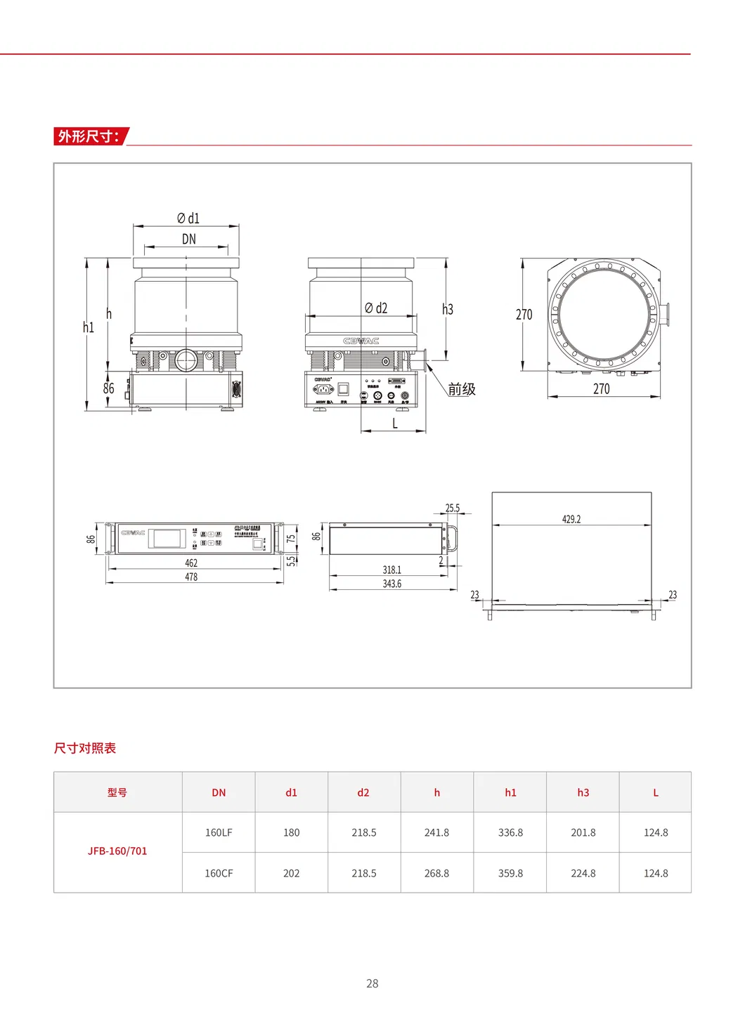 Jfb Series Lipid Lubricated Integrated Molecular Pump