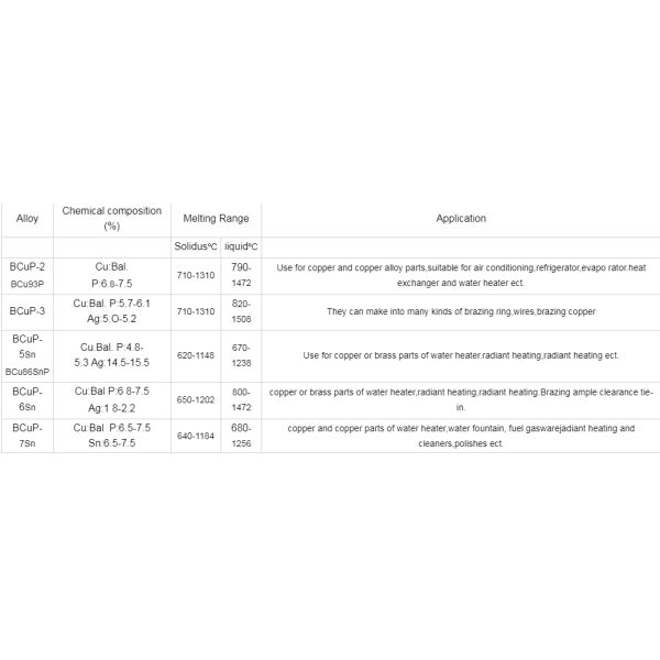 Copper Brazing Alloy Welding Rod HS 221 Brazing Rod Copper Brazing Rods TGF  HS222