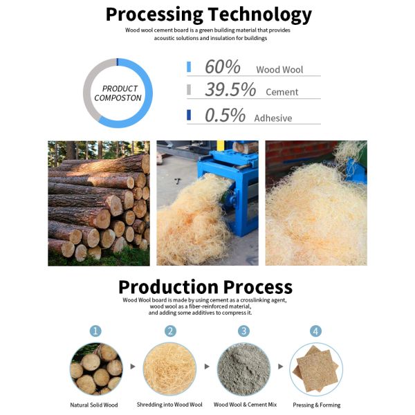 Decorative Wood Wool Acoustic Panel Fireproof Cement Board For Hall