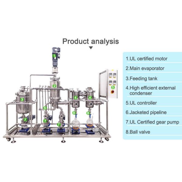 Rotary thin film evaporator
