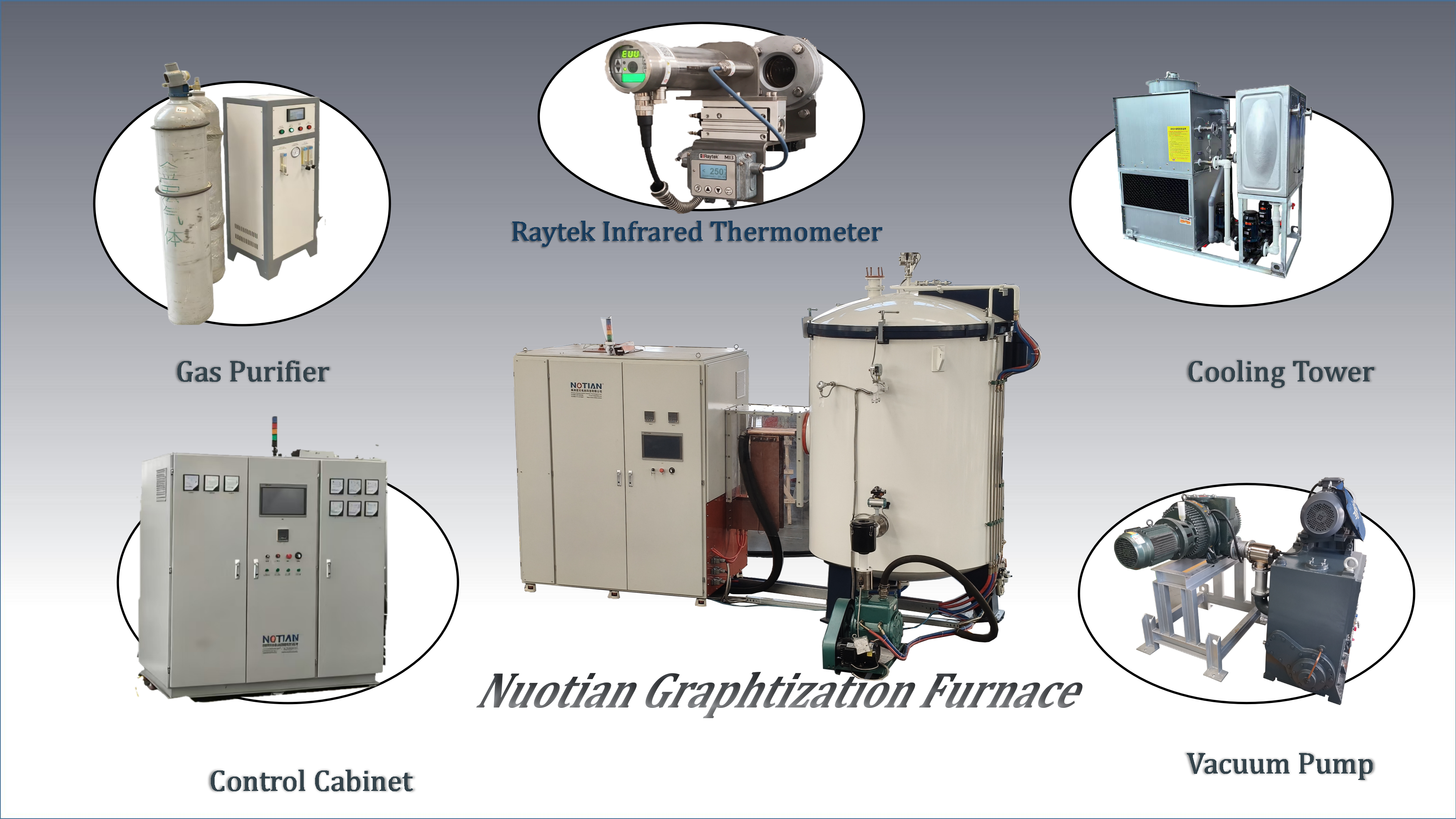Vertical Vacuum Graphitization Furnace for Carbon Material 2800℃ Working