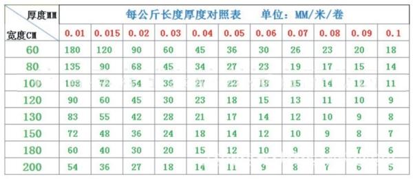 UV Resistant Black White PE/Polyethylene/Poly Reflective Plastic Mulch Film for Agricultural Ground Cover Layer BAGEASE