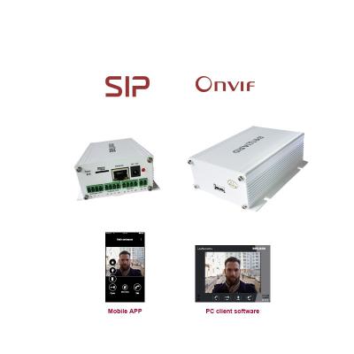 analógico 960H ao conversor do IP