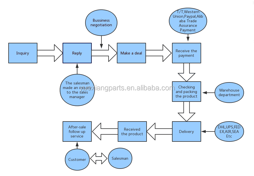 Клапаны соленоидов экскаватора KDRDE5K-2040C04-109 частей строительной техники для