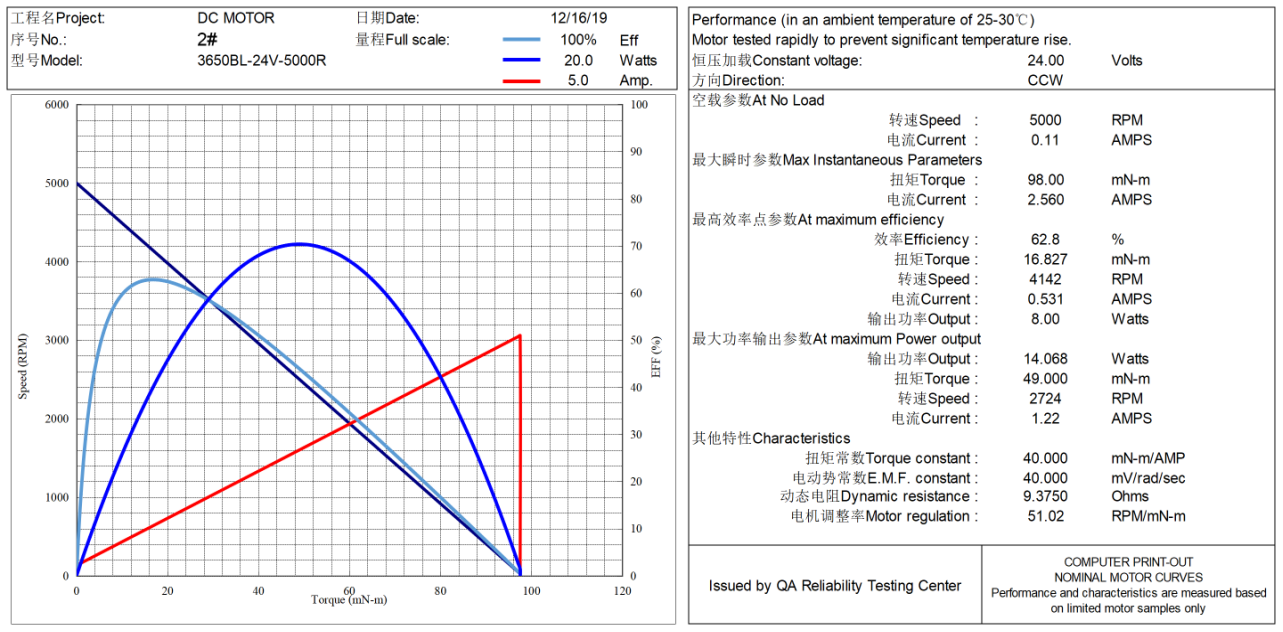 PMDC Mini 37mm 3 5 8 9 Volt 12v 10rpm 300rpm 2 Rpm 27720 High Torque 1nm 15kg.Cm 4w 5 Watt Dc Gear Motor