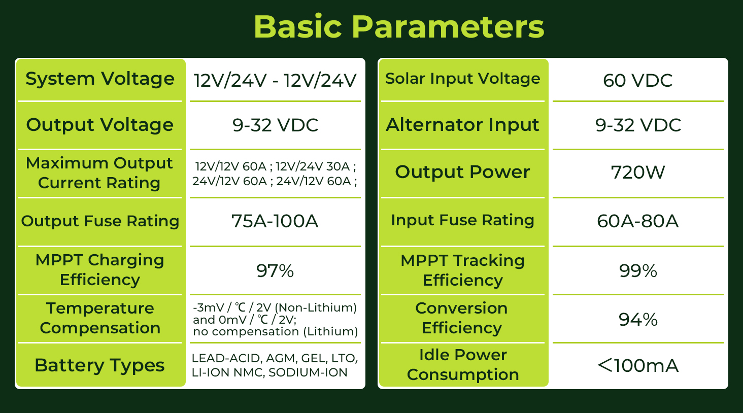 RV Li Ion Battery Pack 12V 180Ah H8 With 60A DCDC MPPT SoC Gauge