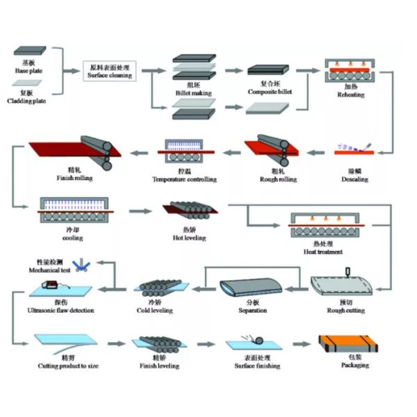 Alloy Steel Plate Wear Resistant Mn13 Nm500 Ar500 AiSi ASTM
