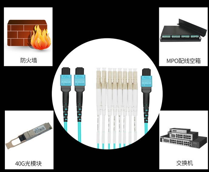 Data Center Solution MTP MPO Cable OM3 Fiber Optic Patch Cord For FTTX