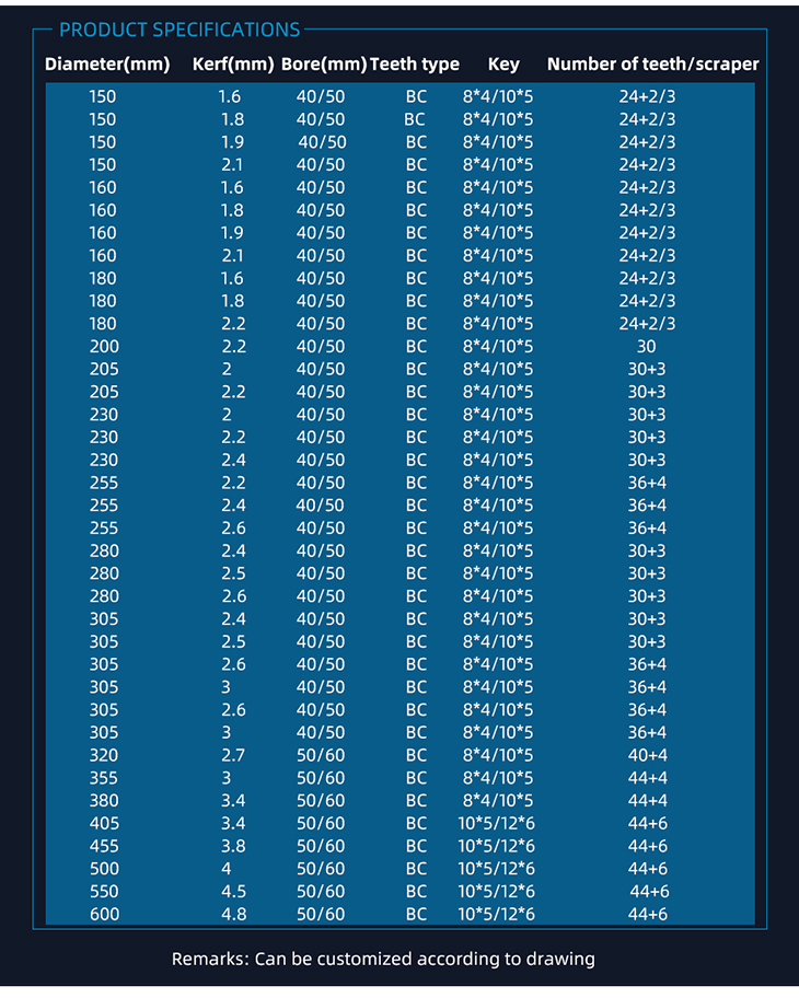 Blade Width 320x3.8x2.2x75x18 4 Multi Ripping Saw Blade for Carbide Wood Sawing