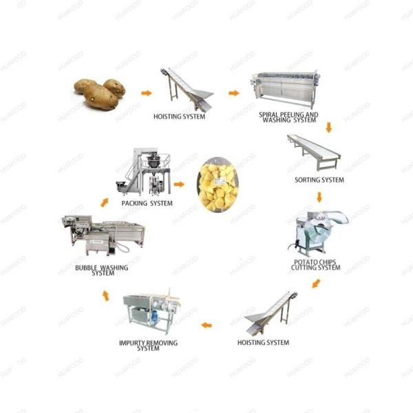 Artichoke Automatic Potato Peeling Machine