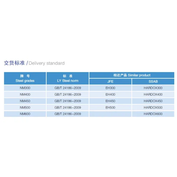 4mm-12mm Ar400  400 Nm 400, 450, износоустойчивая стальная пластина 500