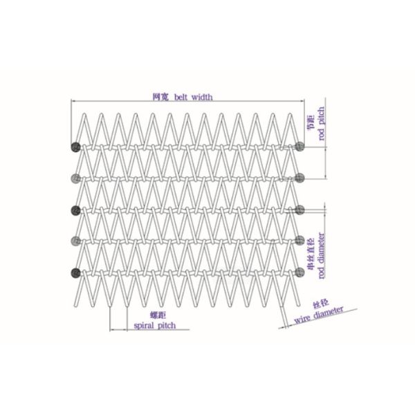 Веаве ячеистой сети транспортера перехода яйца сбалансированный поясом с нержавеющей сталью 201