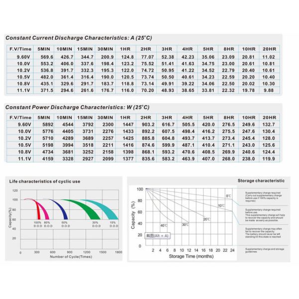 Клапан отрегулировал загерметизированную свинцовокислотную батарею 12V 200Ah, батарею глубокого цикла свинцовокислотную для солнечного