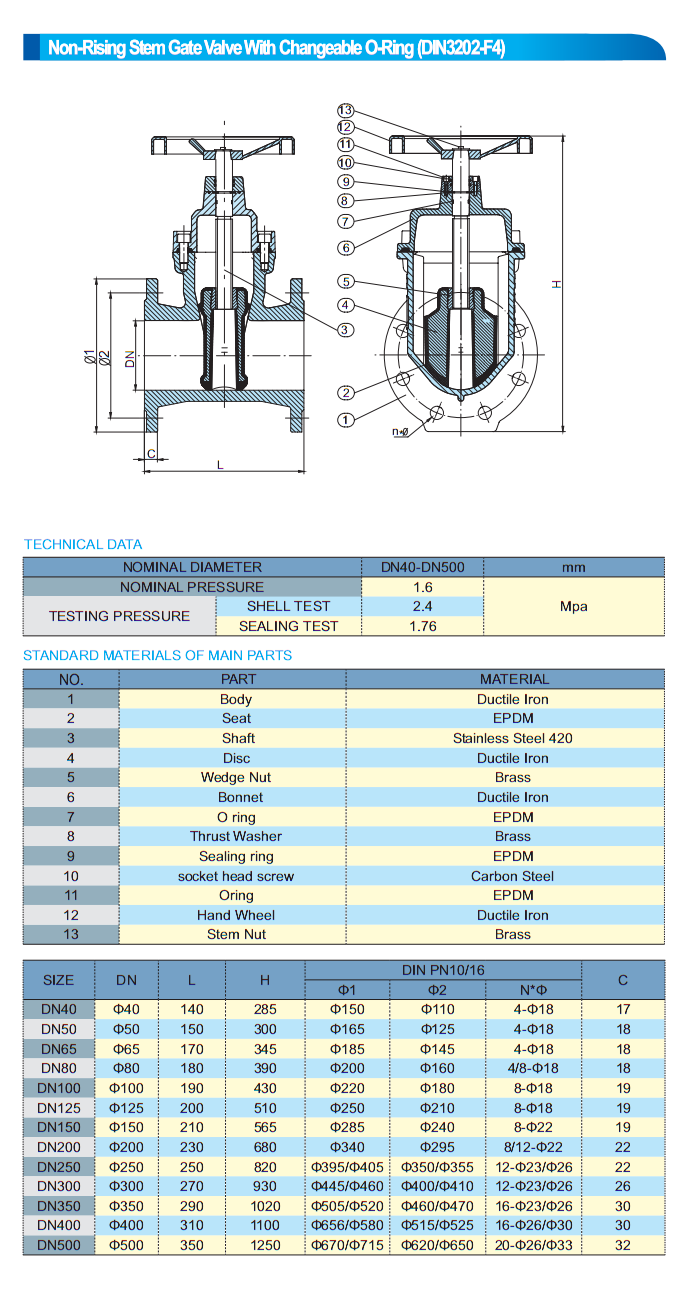 Solid Wedge Water Gate Valve Stainless Steel Water Treatment Valves