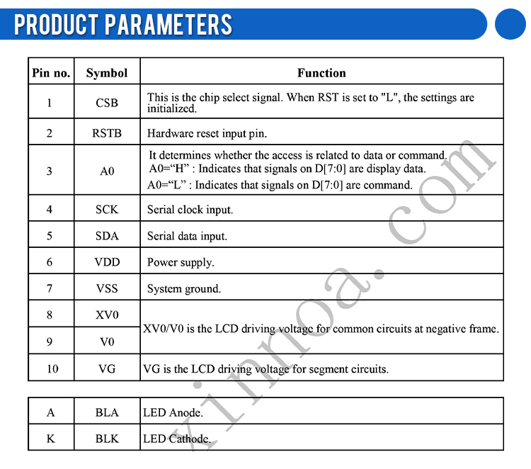 COG12864-21 Gray Film Industrial Control Fstn Material Lightweight Small 49X39.6Mm ST7567 Controller