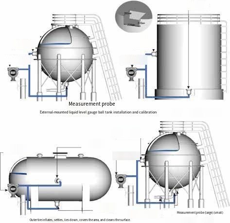 Ultrasonic Liquid Level Gauge