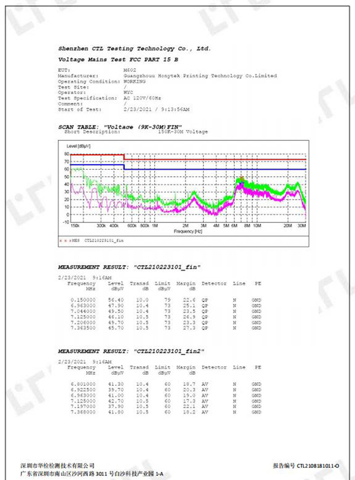 Guangzhou Honytek Printing Technology Co. Limited Сертификации