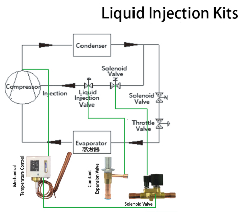 24Волтаге клапан соленоида рефрижерации охладителя ДК Г3/8» продетый нитку дюймом ЭВР6-038С