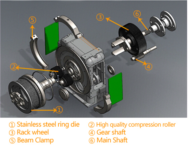 Pig And Cow Animal Feed Making Machine , Full Automatic Pet Food Manufacturing Equipment