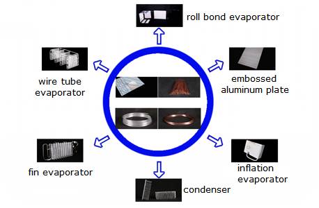 Hefei TATATO Refrigeration Science & Technology Co., Ltd.