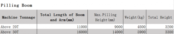 40 Ton Excavator Long Reach Boom Stick Boom Excavator HD785 Hammer