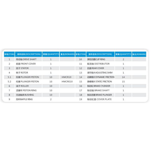 HMCR10F 780F250Z32AOM MCRE10 Hydraulic piston motor spare parts/repair kits  Made in China