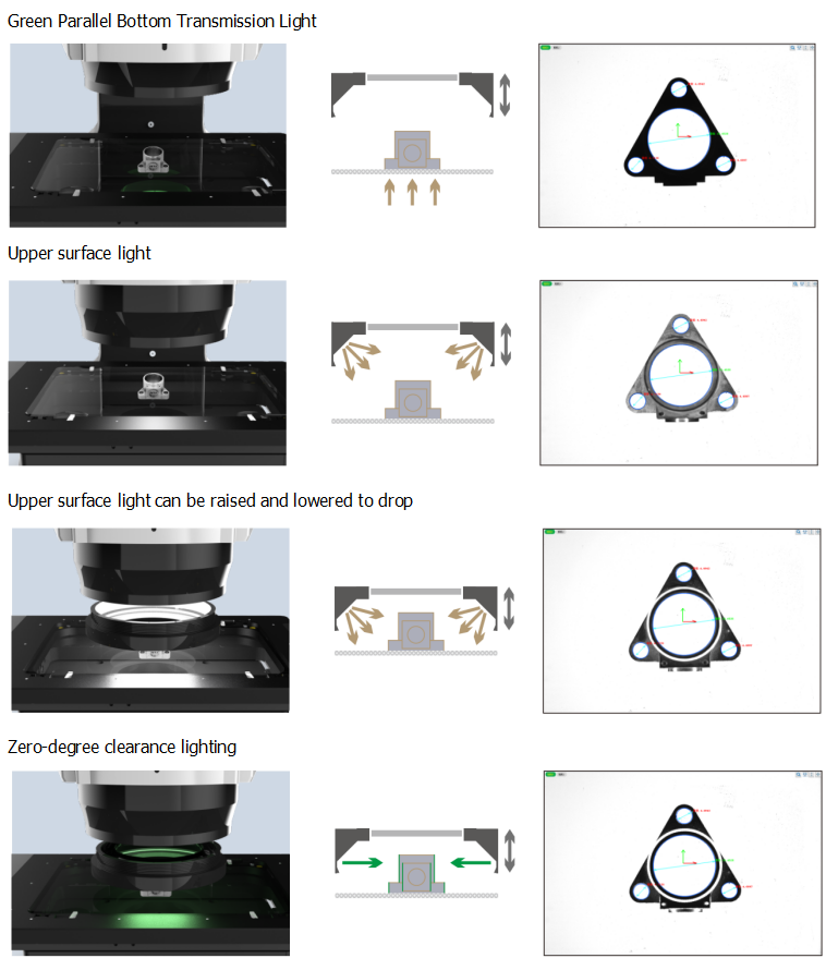 Metal Gear Processing KP3020 Vision Measuring Machine For Geometric Dimension Measurement