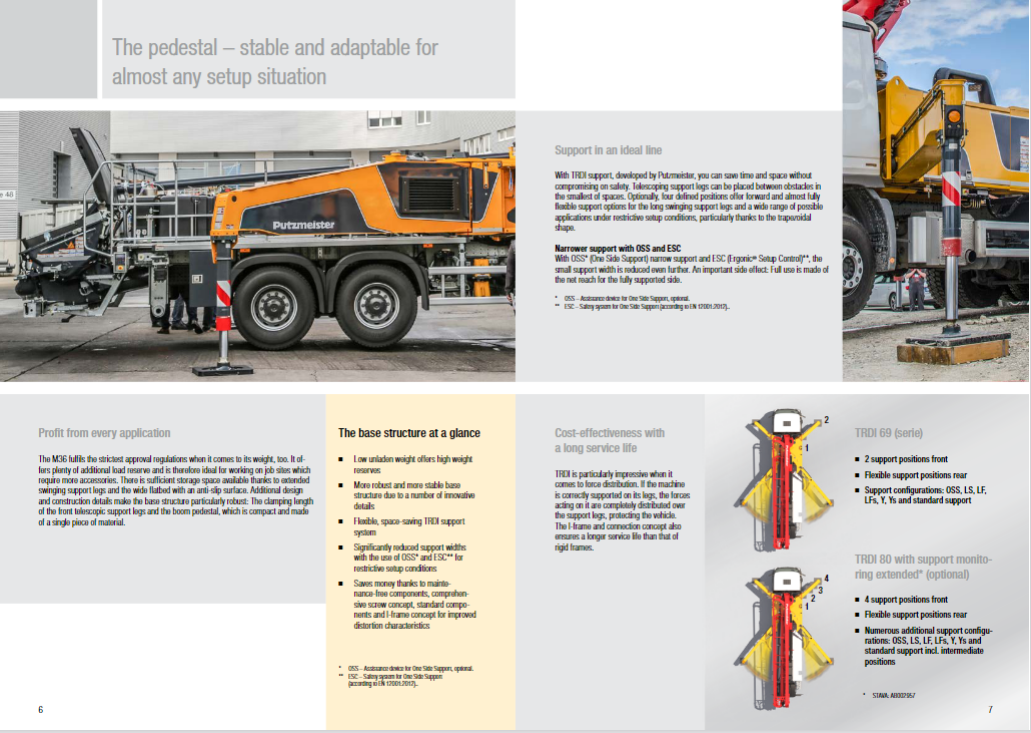 M36-5 4141 Putzmeister Используемые насосы Автобетононасос на грузовике