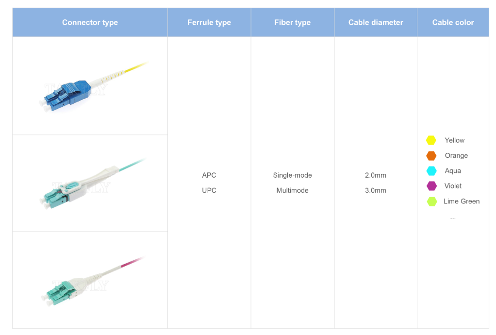 LC Uniboot Fiber Optic Patch Cord – One-Tube Two-Core, Polarity Interchangeable, Yellow, Halves Cable Volume
