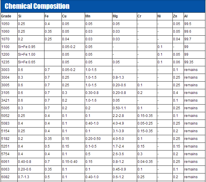 Color Coated Ppgl Aluminum Steel Coil Aluzinc Pre Painted